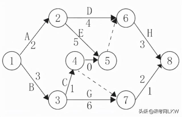 一级建造师答题卡一级建造师答案交流  第1张