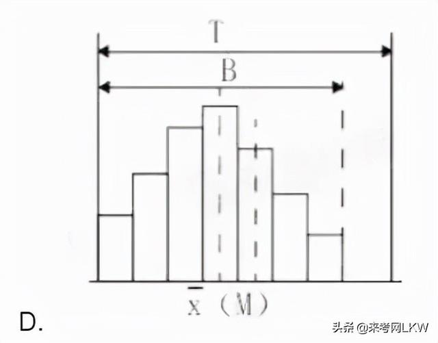 一级建造师答题卡一级建造师答案交流  第5张