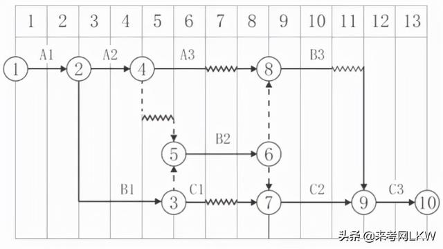 一级建造师答题卡一级建造师答案交流  第7张