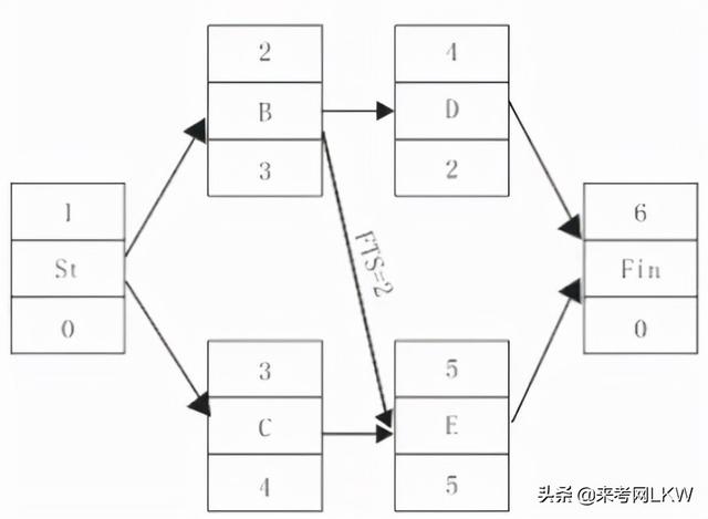 一级建造师答题卡一级建造师答案交流  第8张