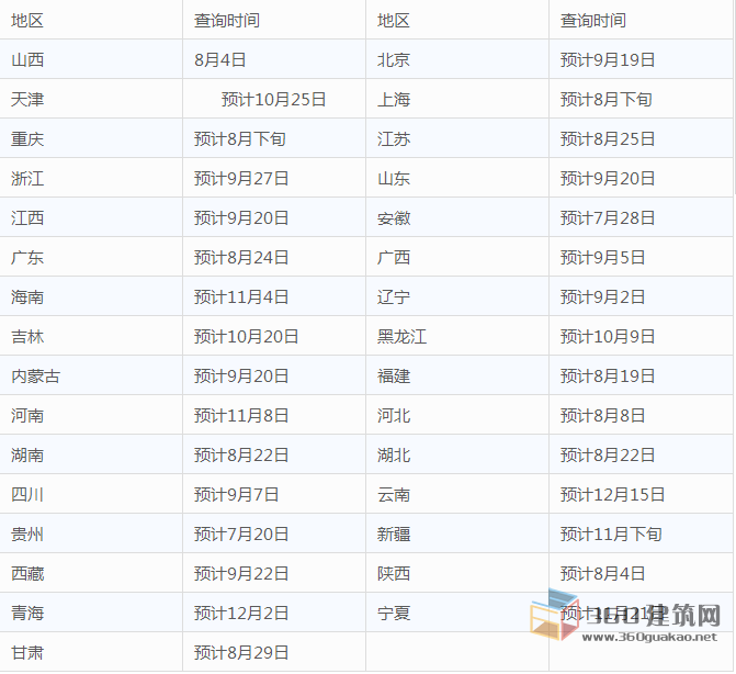 造价工程师成绩查询时间预测,造价工程师成绩查询时间  第2张