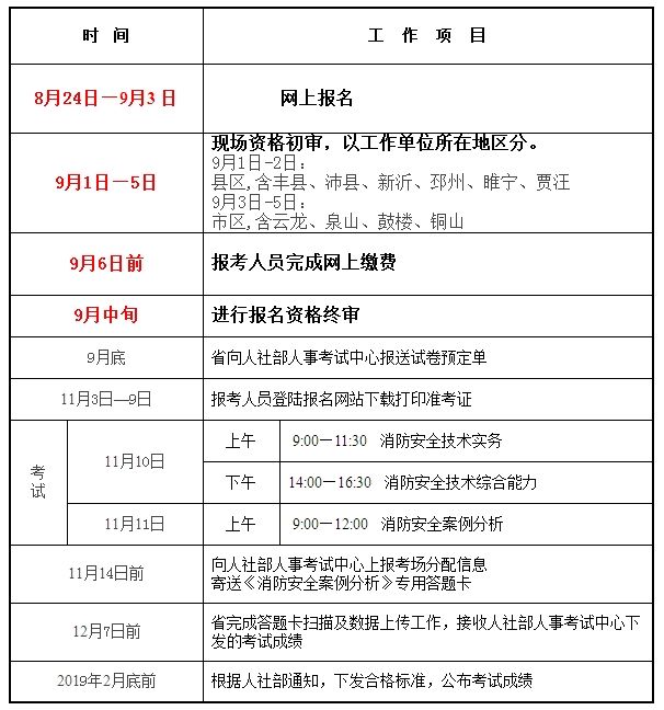 2022年全国消防报名入口注册消防工程师报名时间  第1张