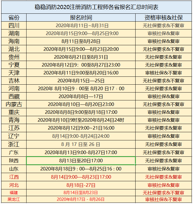 2022年全国消防报名入口注册消防工程师报名时间  第2张