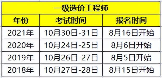 二级造价工程师章子,造价工程师章子  第2张