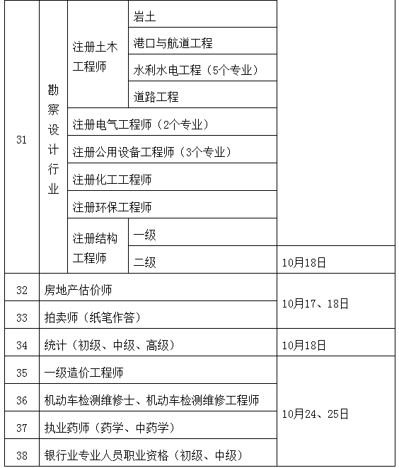 安全工程师报名和考试时间,注册安全工程师报名和考试时间  第1张