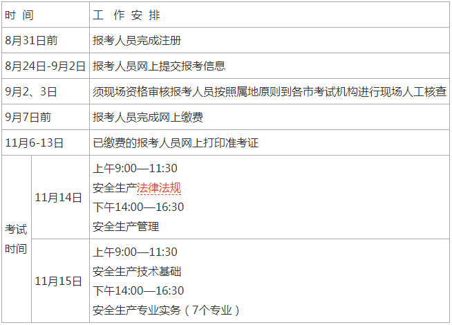 安全工程师报名和考试时间,注册安全工程师报名和考试时间  第2张