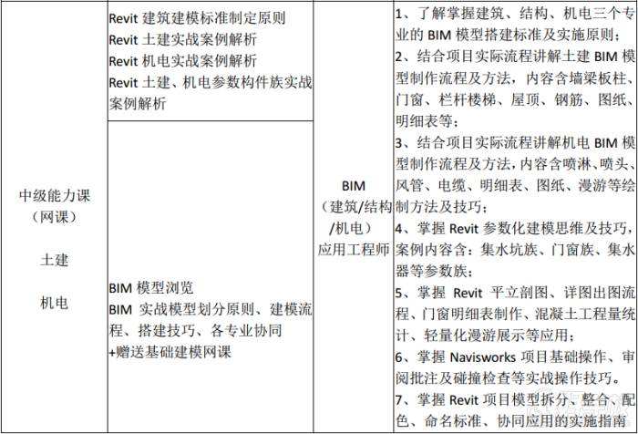 bim建筑工程师考试试题的简单介绍  第2张