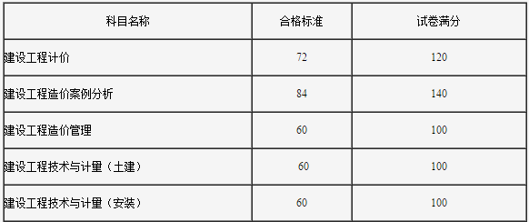 注安其他安全报考人数,注册安全工程师数量  第1张