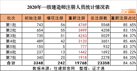 一级建造师怎么注销一建资格证可以注销吗  第2张