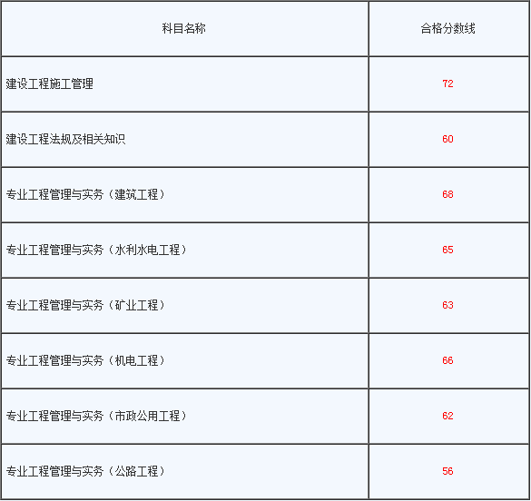 包含河南
代报名的词条  第1张