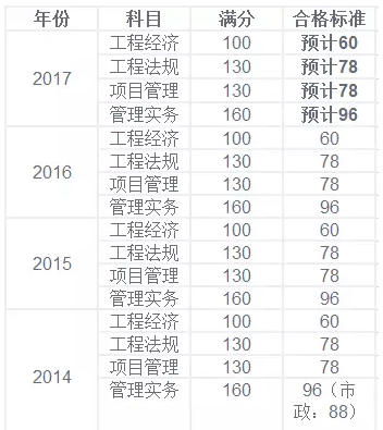 一建通过率如何计算一级建造师过关率  第2张