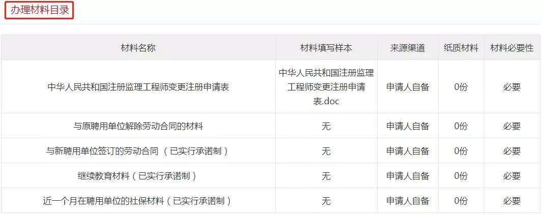 包含吊销注册
执业证书的词条  第1张