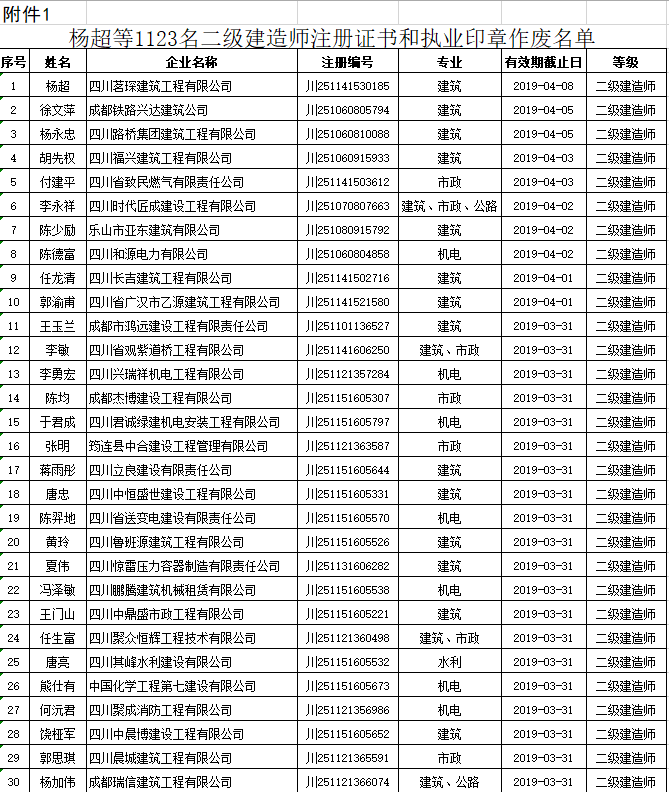 广东
挂靠价格的简单介绍  第1张