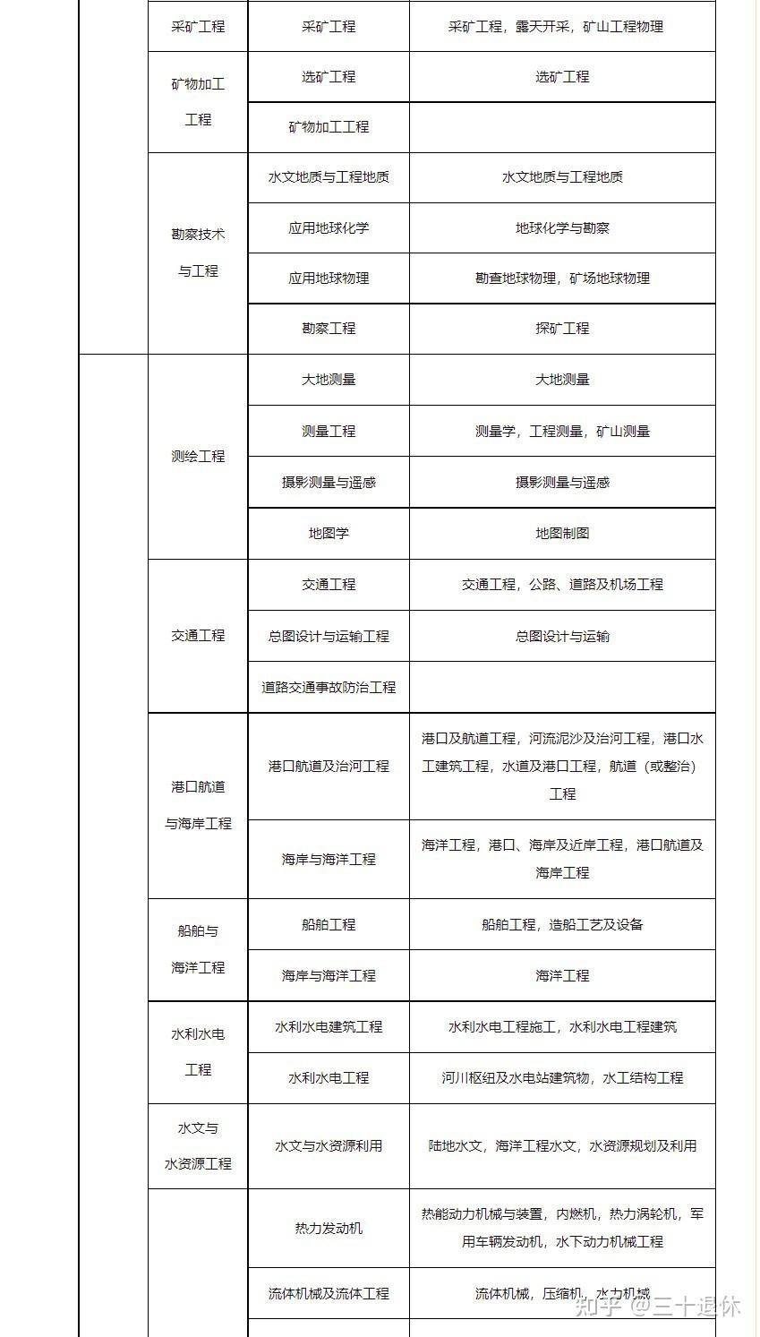 一级建造师机电工程专业一级建造师机场专业  第2张