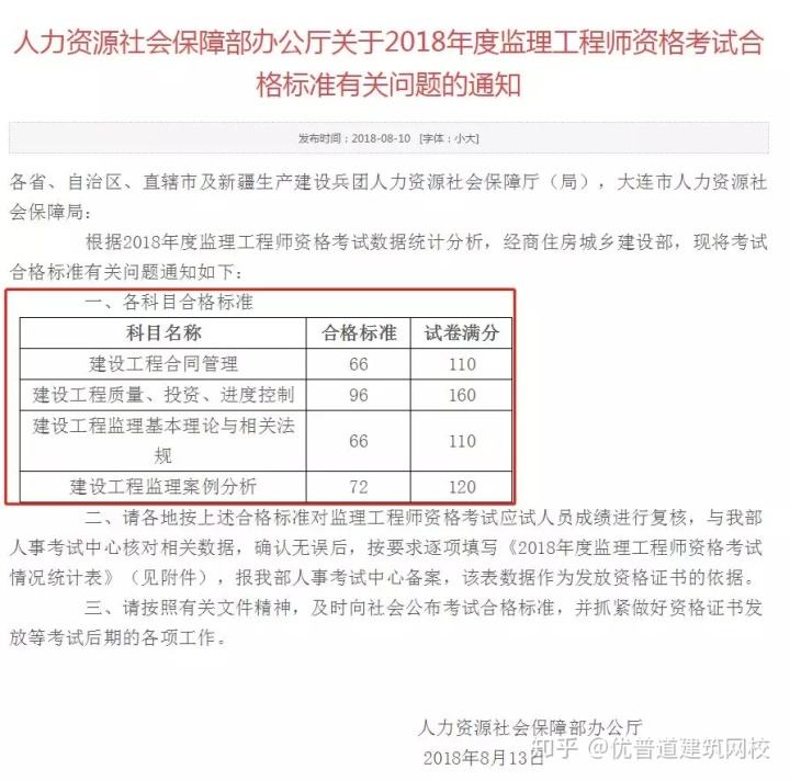 北京
成绩查询2021北京市注册监理查分  第2张