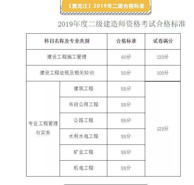 河南
报名河南
报名时间和考试时间  第1张