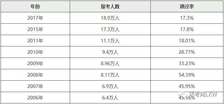 注册安全工程师工作年限注册安全工程师工作年限证明  第2张