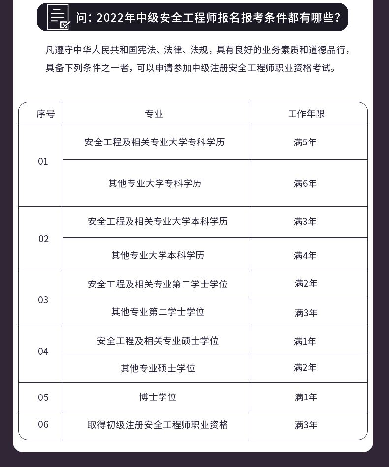 注册安全工程师哪个网校好的简单介绍  第1张