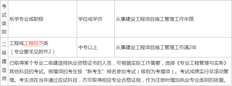 浙江
报考条件及专业要求浙江
报考条件  第2张