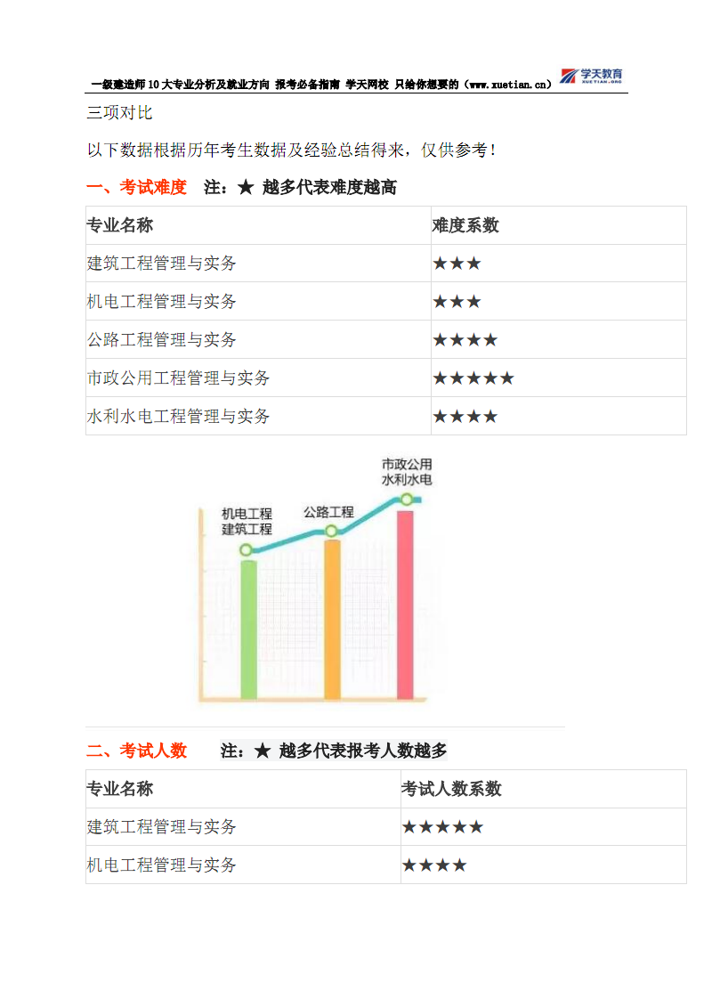 一级建造师报考需要社保证明吗一级建造师报考需要的资料  第1张