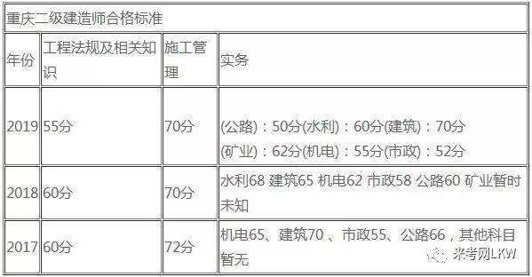 关于贵州
挂靠的信息  第1张