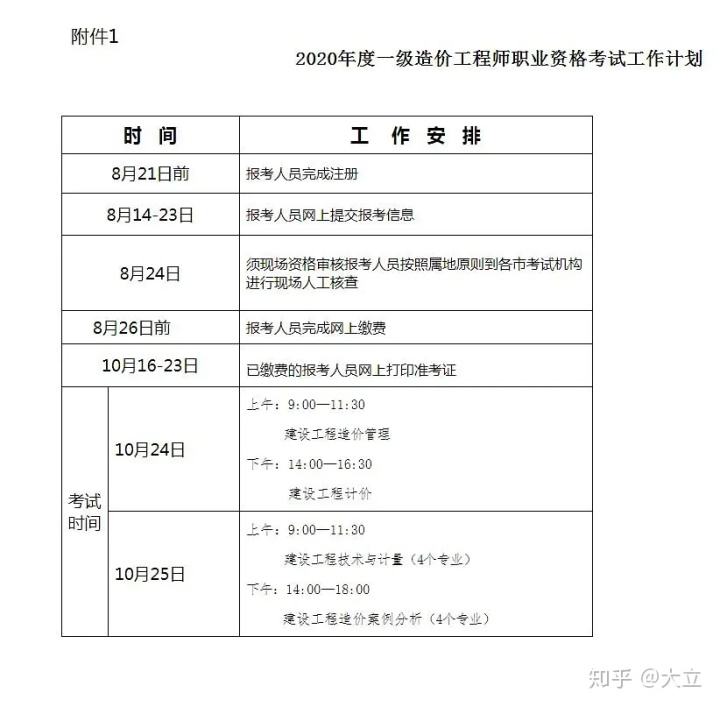 青岛造价工程师报考时间的简单介绍  第1张