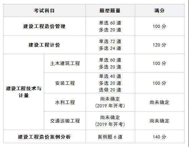 青岛造价工程师报考时间的简单介绍  第2张