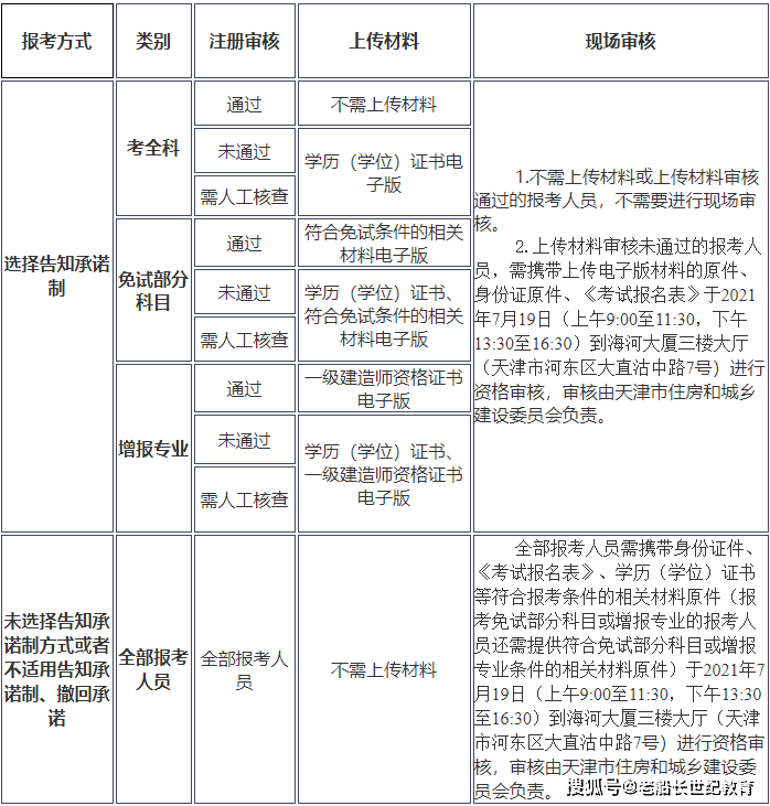 2022年一级建造师报名公告,一级建造师报名公告出了吗  第2张