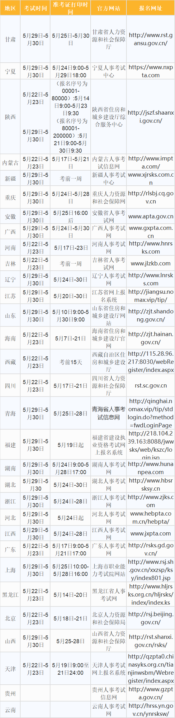 
准考证打印入口官网江西
准考证打印  第1张