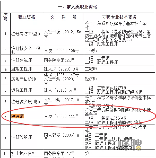 一级建造师可以当
,监理能考一级结构工程师  第1张