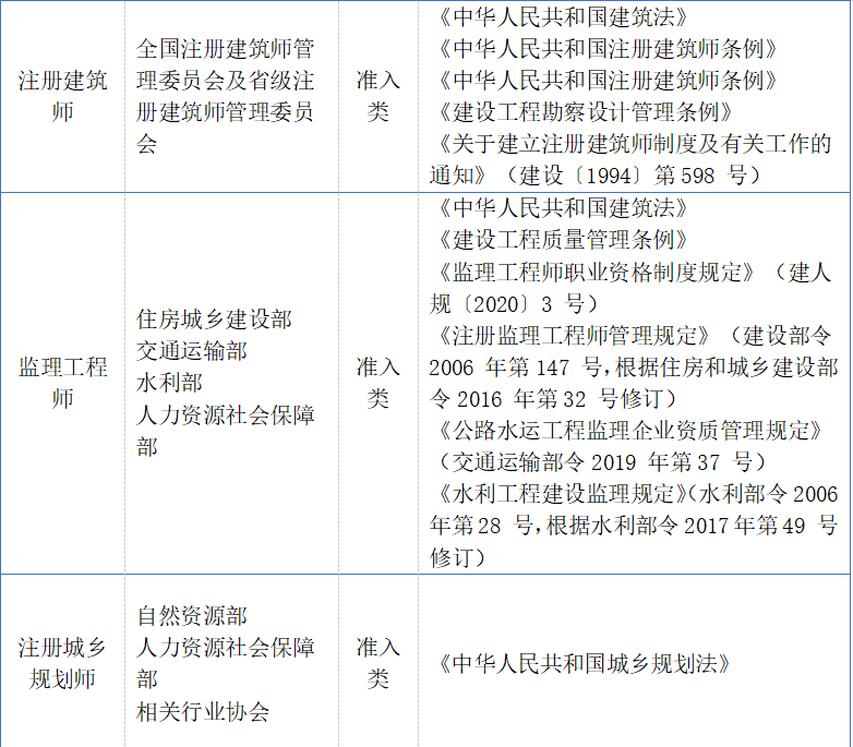 注册安全工程师增项合格证明样本岩土工程师合格证样本  第2张