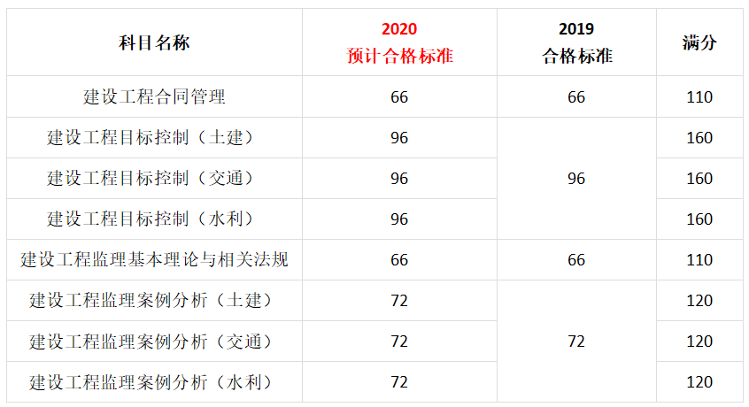 
扣分,总
扣分后果  第2张