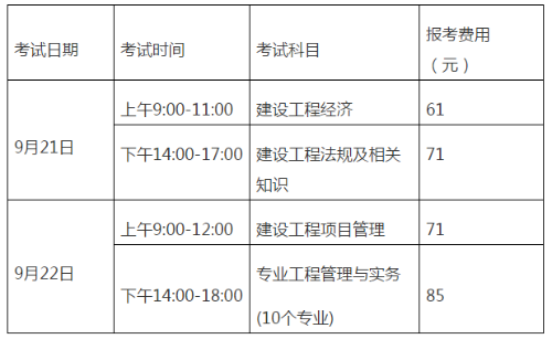 一级机电建造师考试科目一级机电建造师考试科目时间  第2张