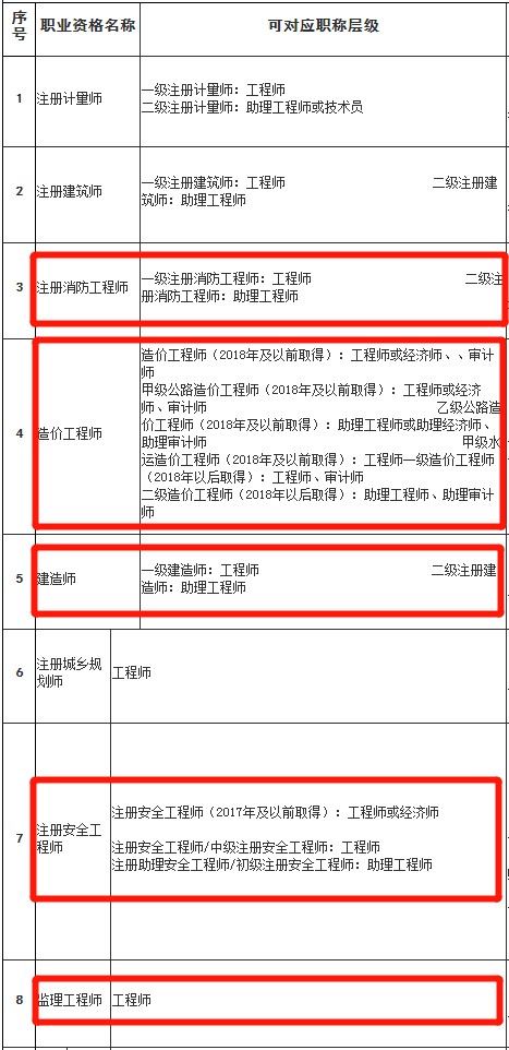 注册助理安全工程师通过率注册安全工程师哪个专业通过率高  第2张