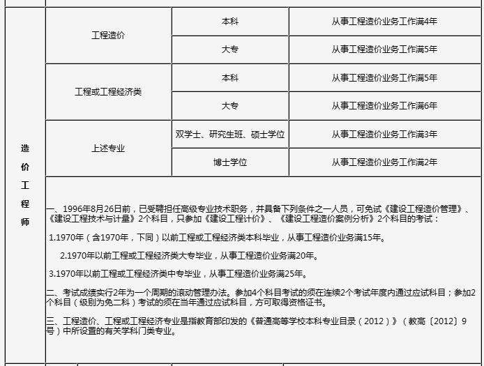 山东二级造价师报名时间和考试时间山东二级造价工程师考试时间  第1张