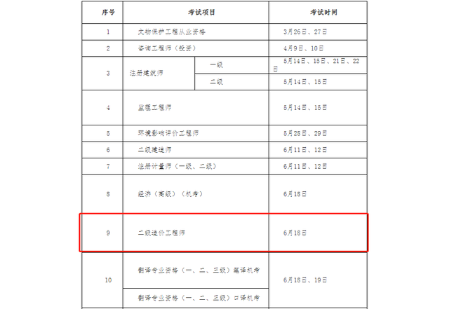 山东二级造价师报名时间和考试时间山东二级造价工程师考试时间  第2张