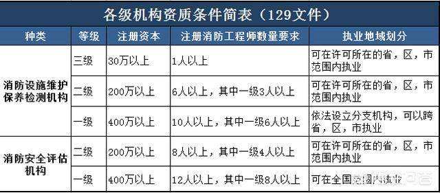 一级消防工程师的通过率是多少消防工程师通过率多少  第1张