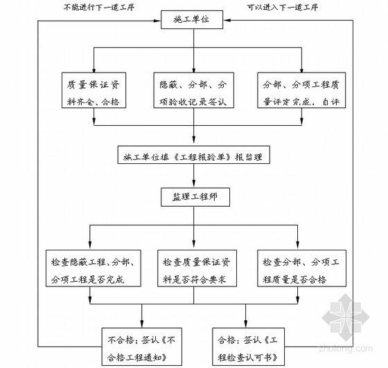 
实行什么制35岁后不要考岩土工程师  第1张