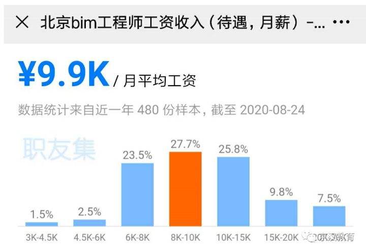 BIM工程师三年大概工资多少的简单介绍  第2张