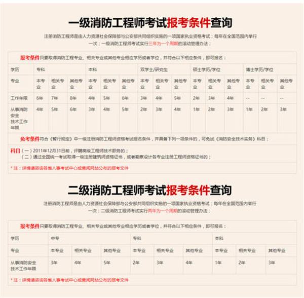 研发工程师的岗位职责消防工程师工作描述  第1张