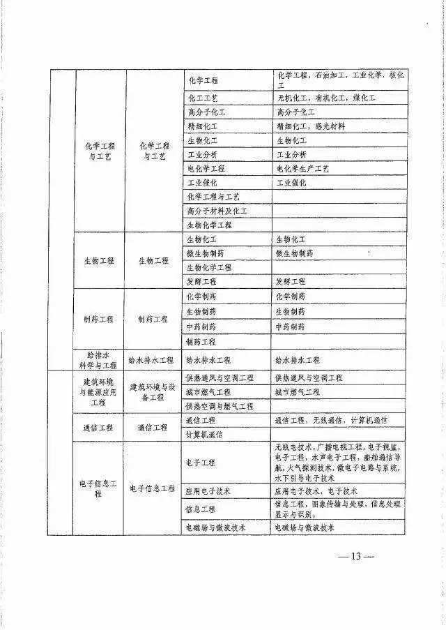 全国注册安全工程师报名条件及学历,全国注册安全工程师报名条件  第2张