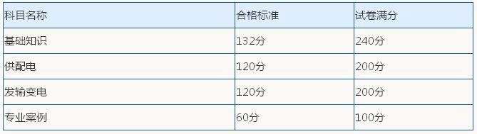 注册岩土工程师考试科目安排,注册岩土工程师考试科目及时间  第2张