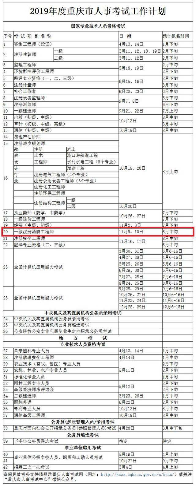 关于消防工程师要求考试时间的信息  第2张