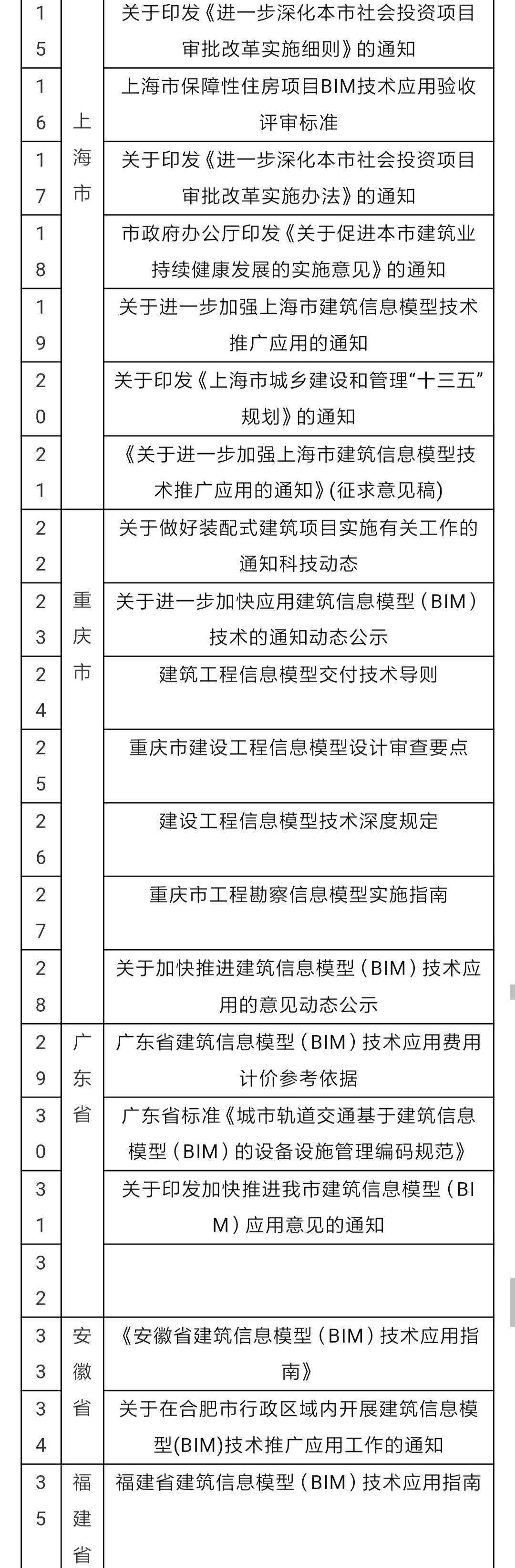 二级结构工程师月薪多少,考结构工程师能逆袭吗  第1张