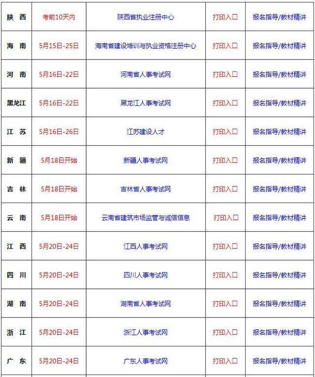 
考试准考证打印2022广东
准考证打印  第1张