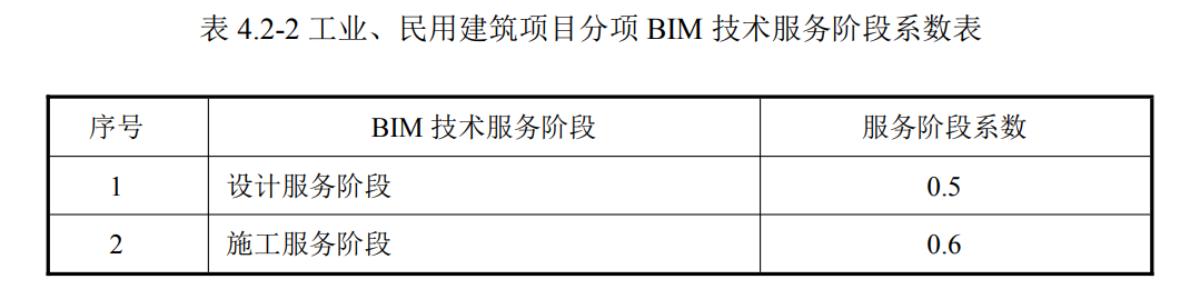 湖北交通工程bim工程师多少钱的简单介绍  第2张