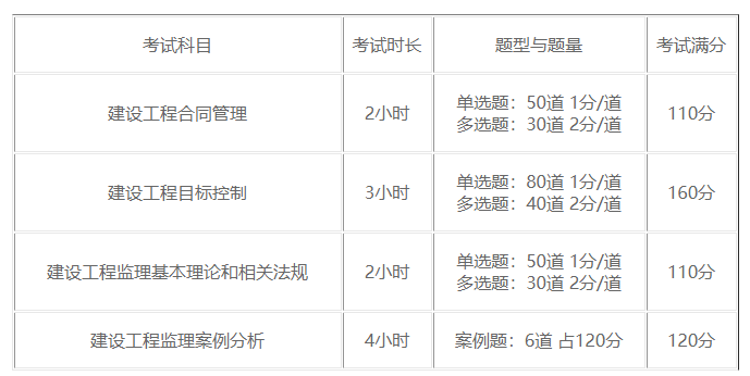 2022监理停考最新消息国家
考试科目  第1张