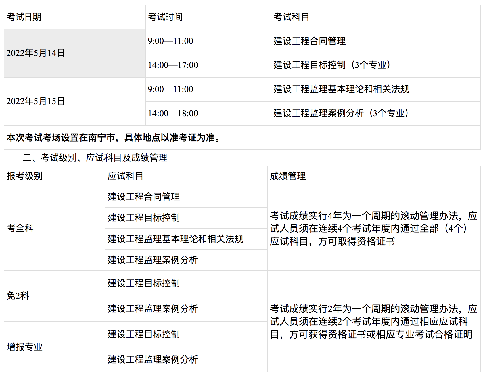 2022监理停考最新消息国家
考试科目  第2张