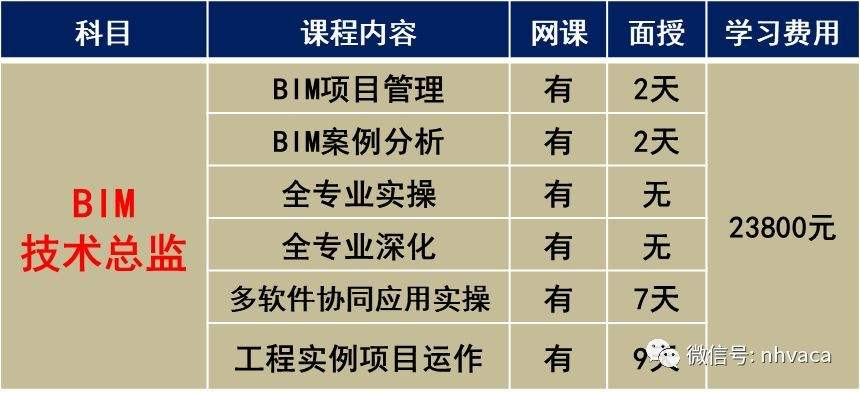 bim工程师证书等级,bim工程师比赛  第2张