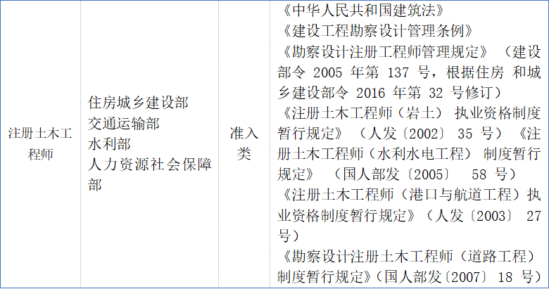 岩土工程师证有效期过了35岁后不要考岩土工程师  第1张